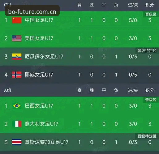 如何在U17世界杯热潮中选择九博国际官方版本？一个资深用户的实战体验